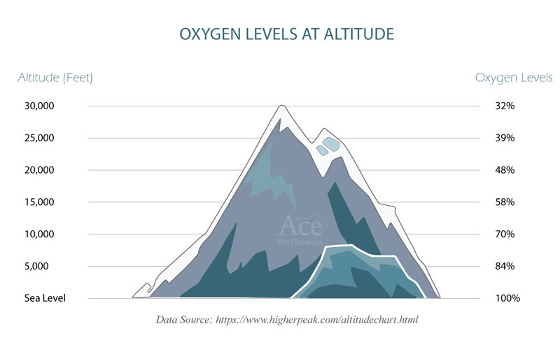 9 Problems you might face during Everest Base Camp Trek 4 everest base camp trek problems