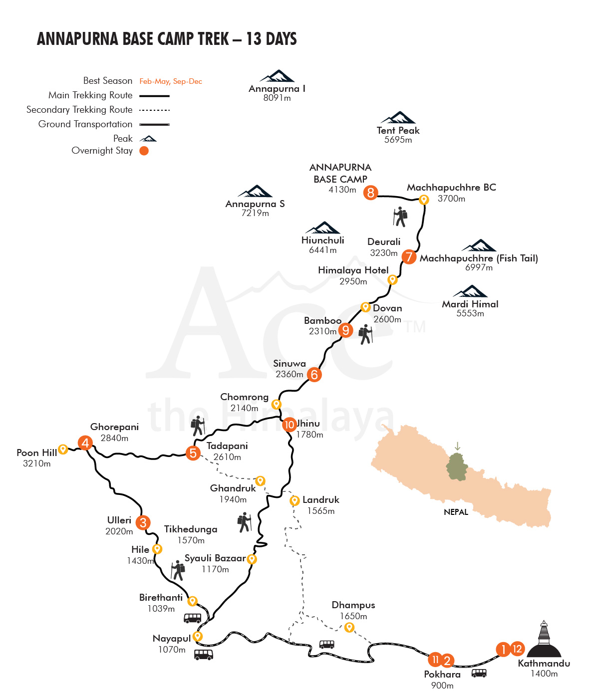 Annapurna Base Camp Trek map