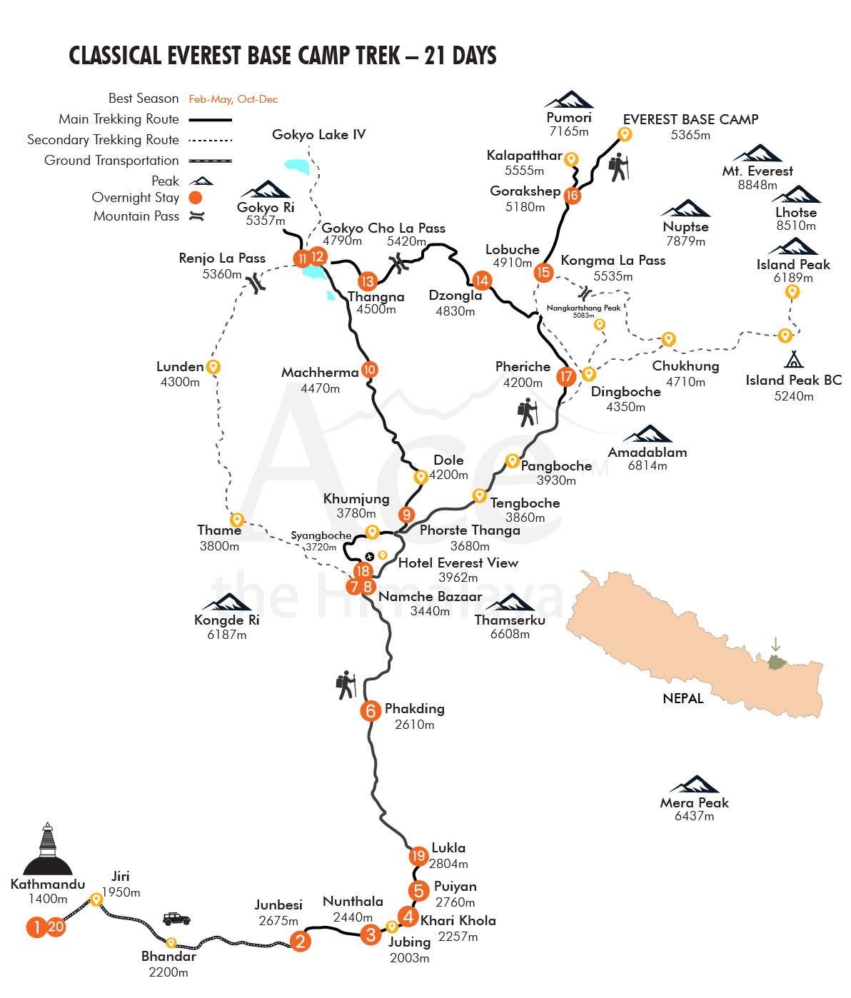 Classical Everest Base Camp Trek map