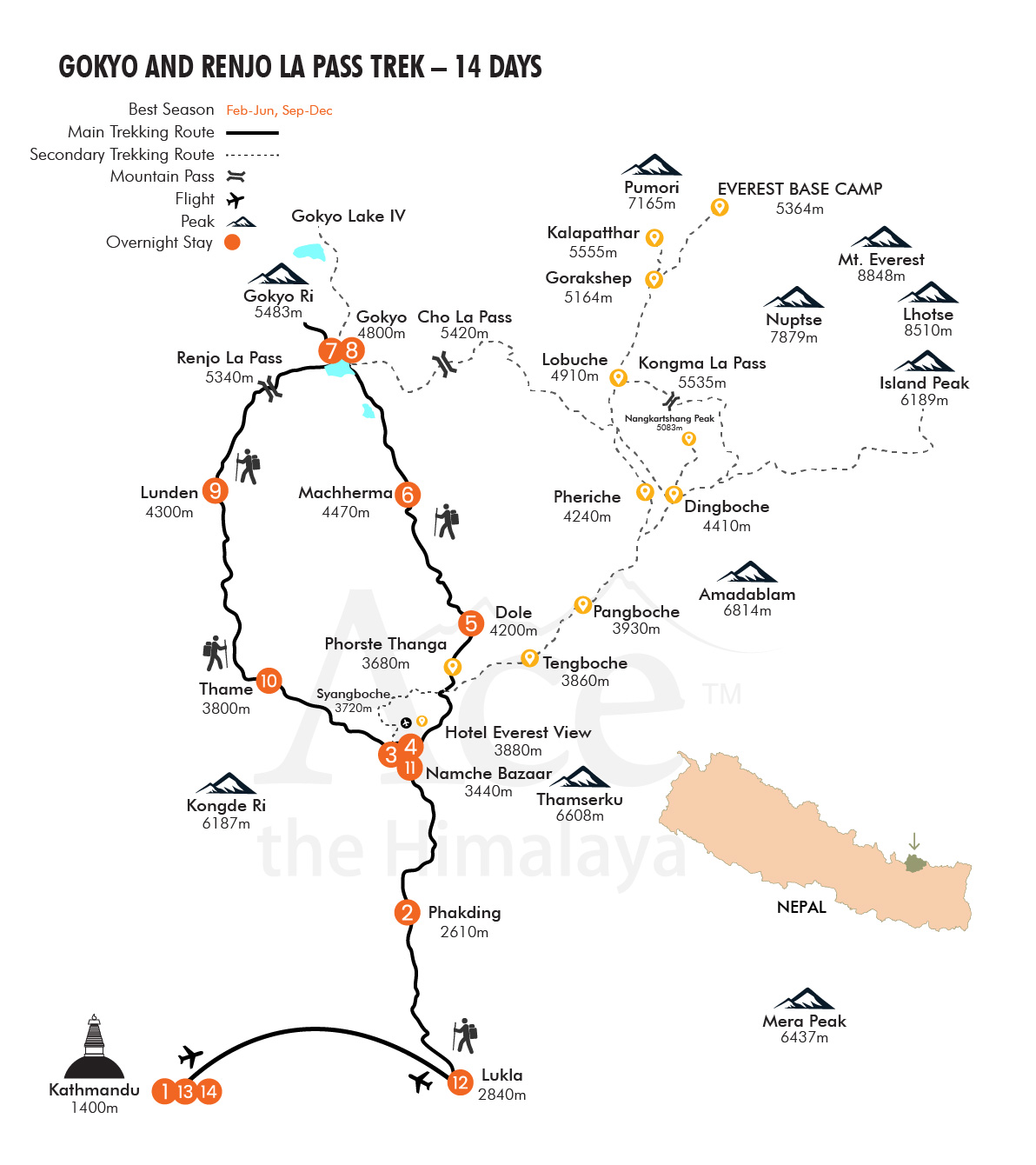 Gokyo and Renjo La Pass Trek map