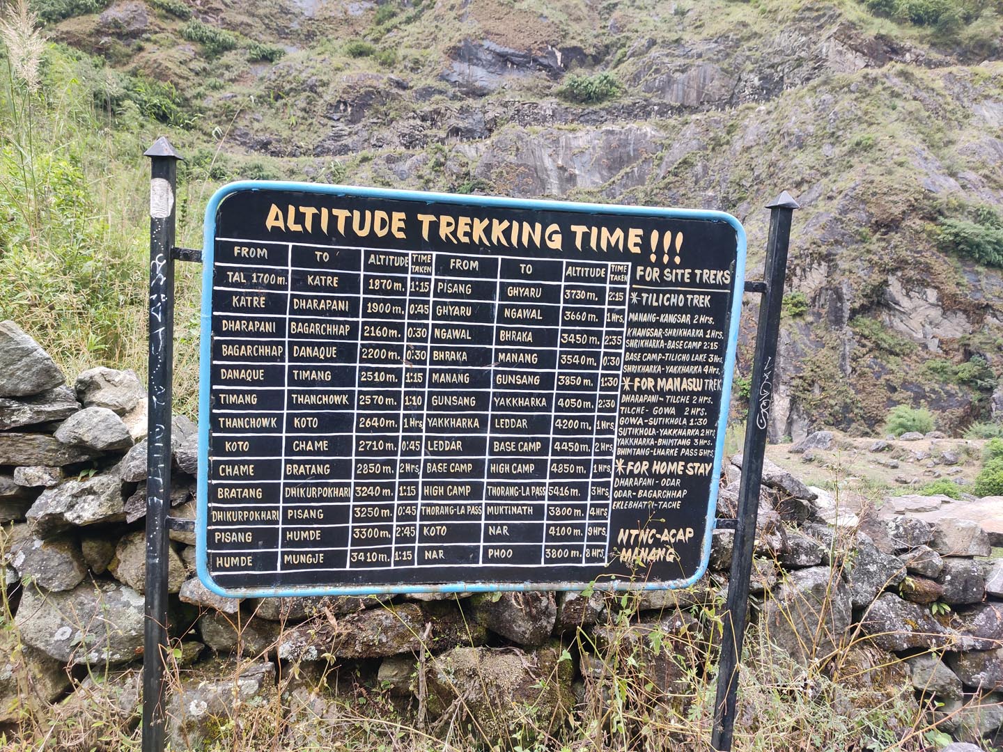 Altitude & trekking time duration board on Syange.