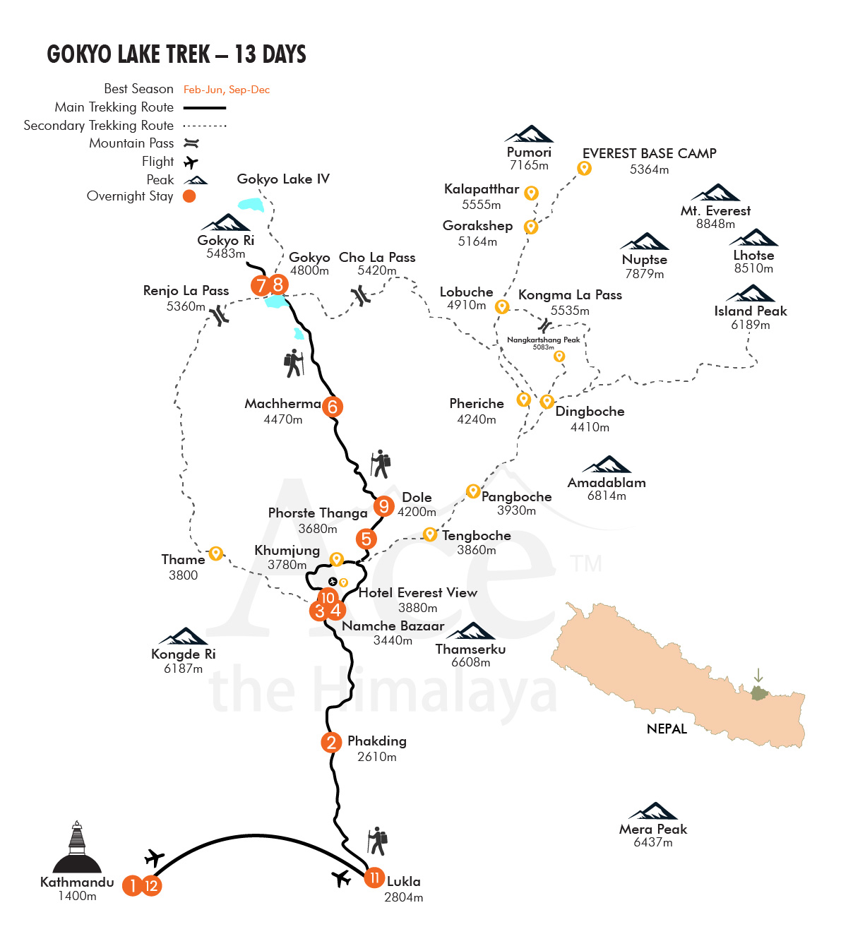 Gokyo Lake Trek map