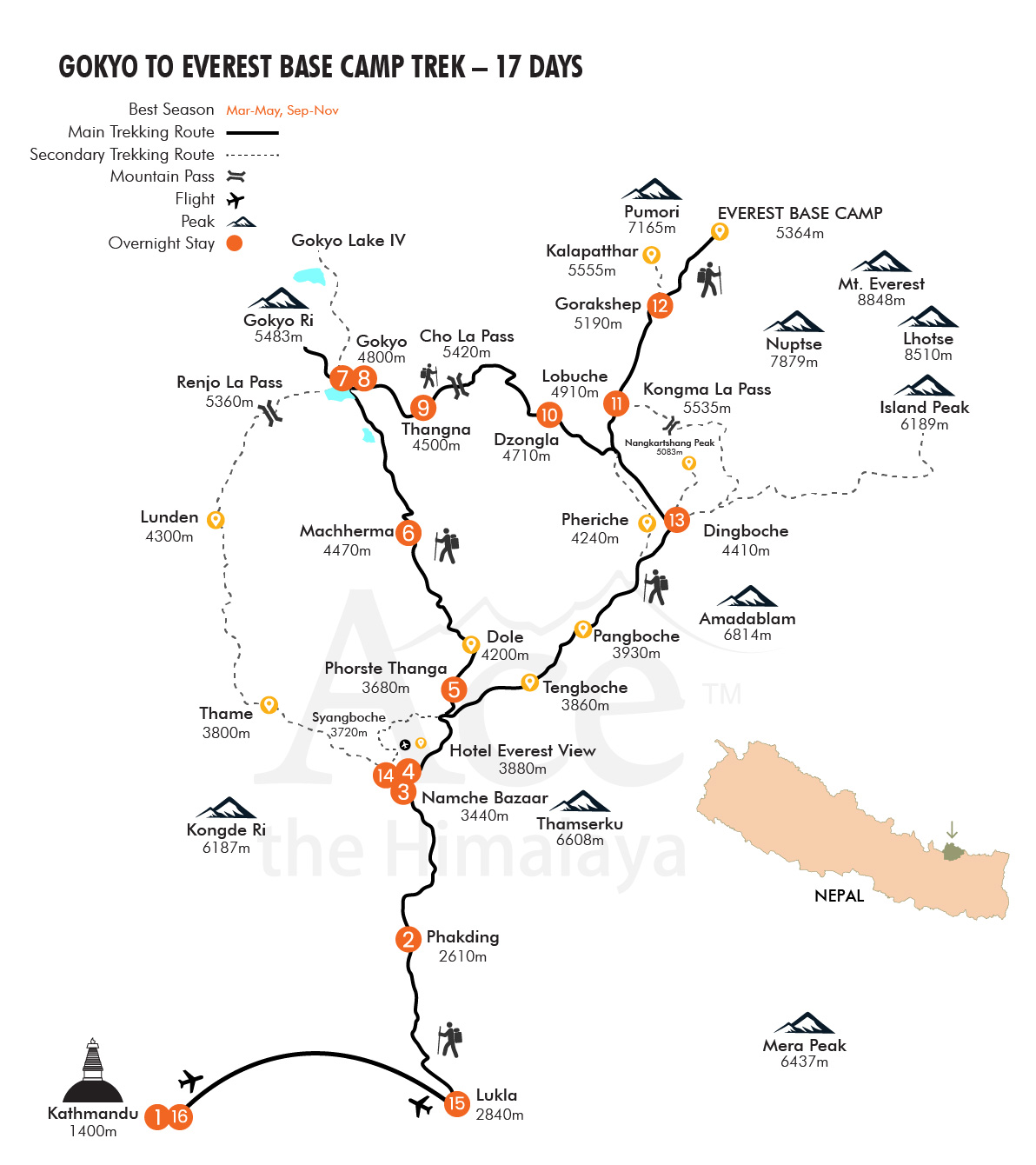 Gokyo to Everest Base Camp Trek map