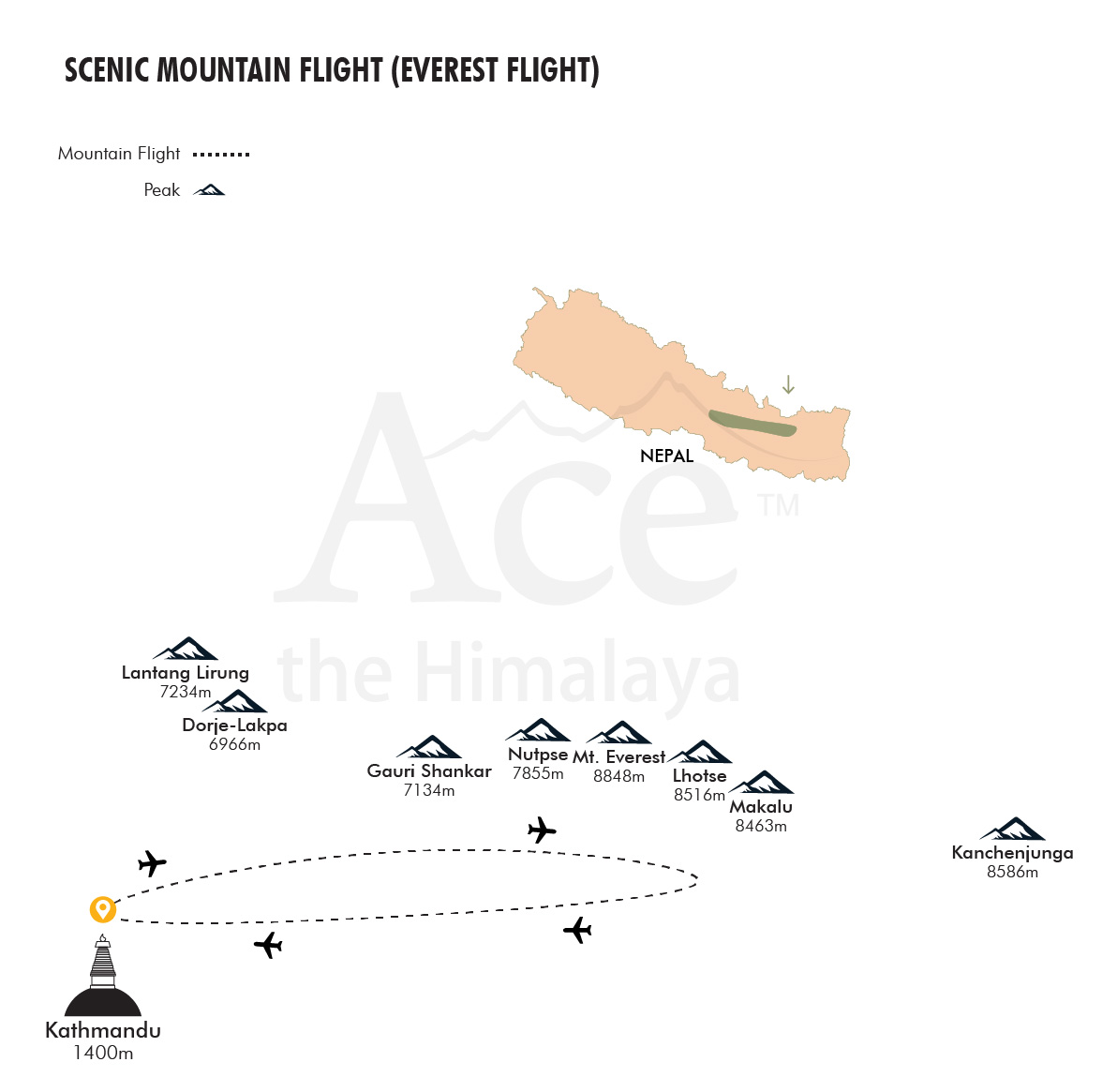 Scenic Mountain Flight (Everest Flight) map