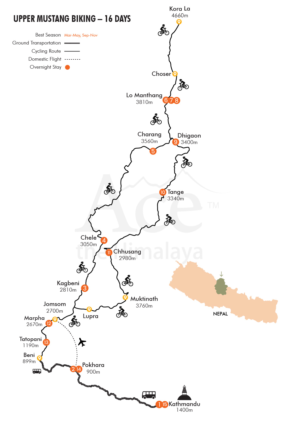Upper Mustang Biking map
