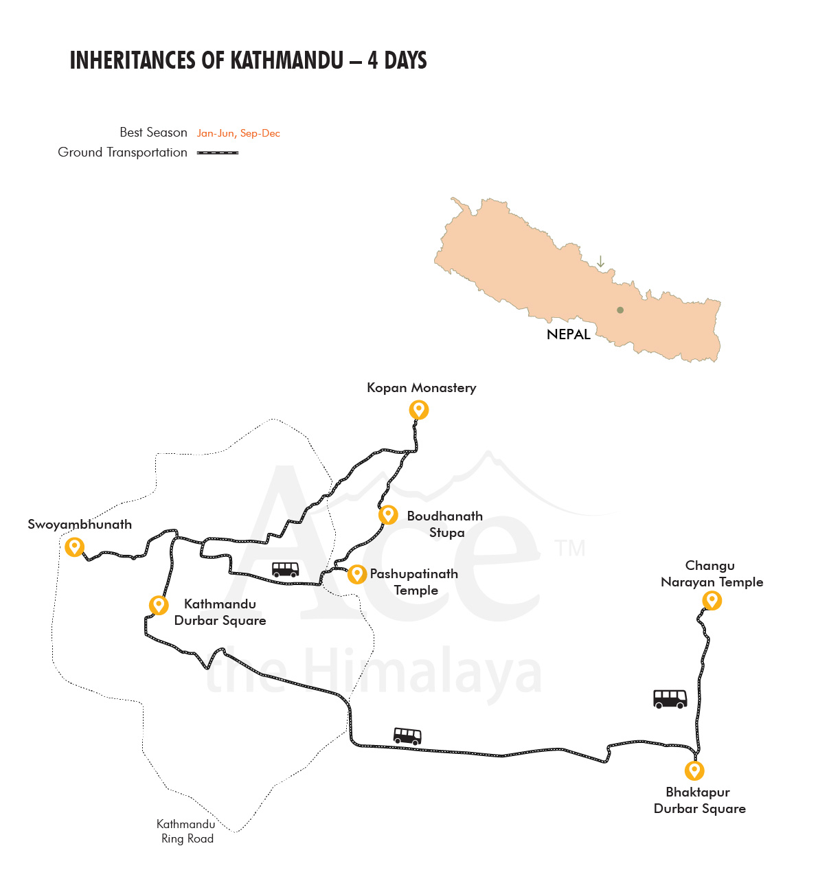 Inheritances of Kathmandu