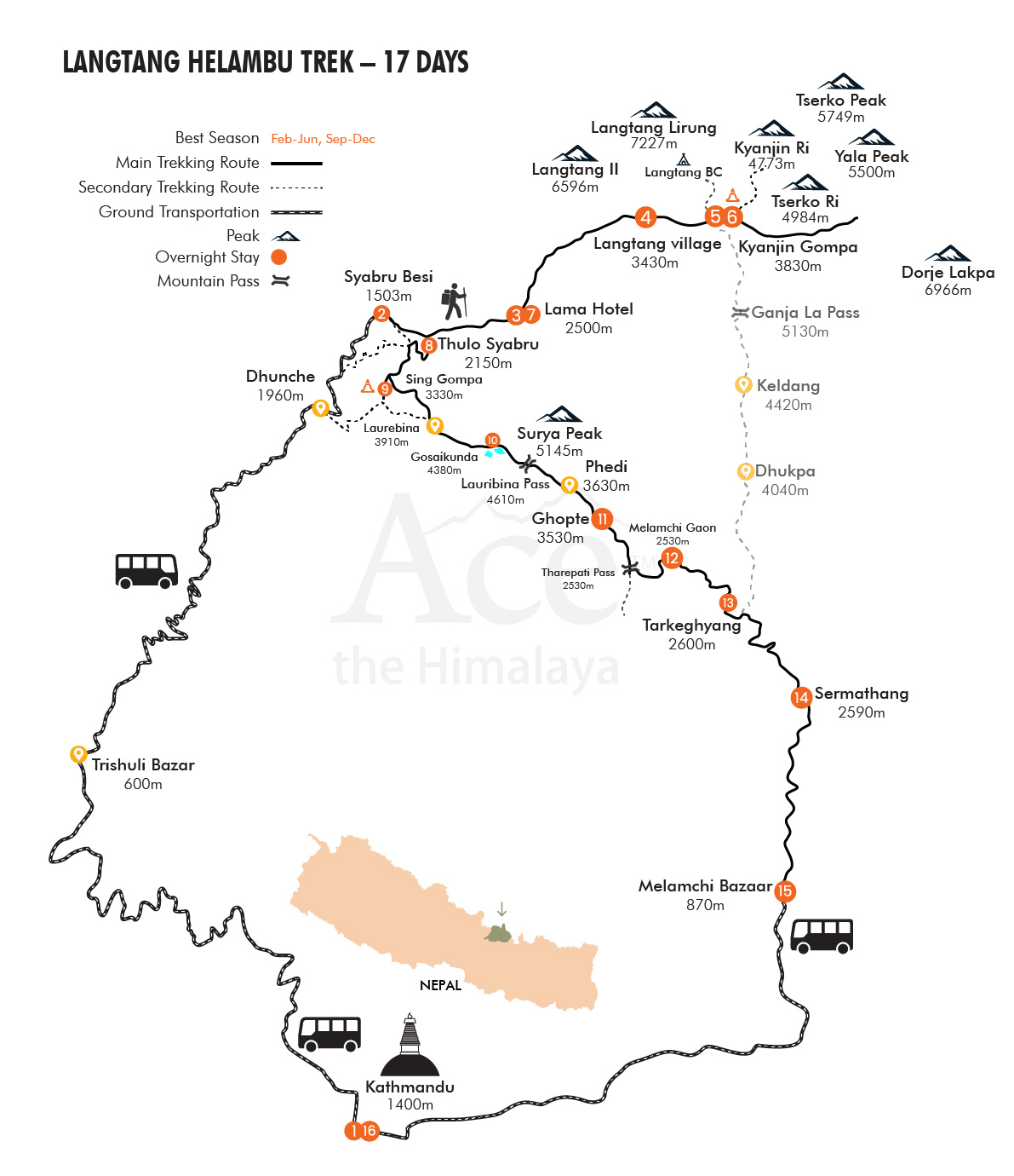 Langtang Helambu Trek map
