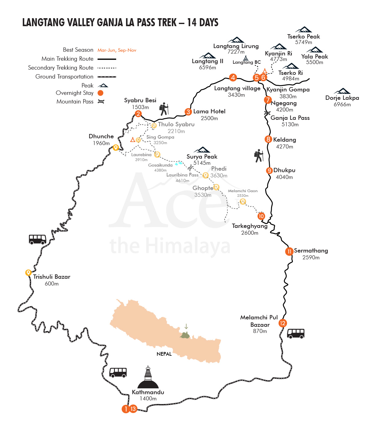 Langtang Valley Ganja La Pass Trek map