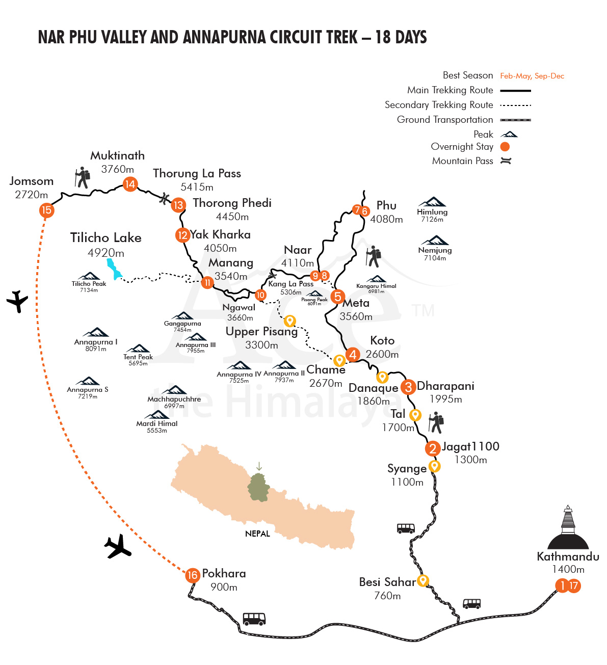 Nar Phu Valley and Annapurna Circuit Trek