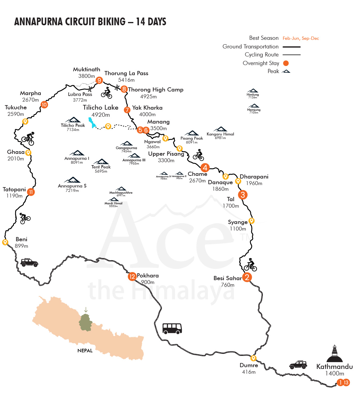 Annapurna Circuit Biking