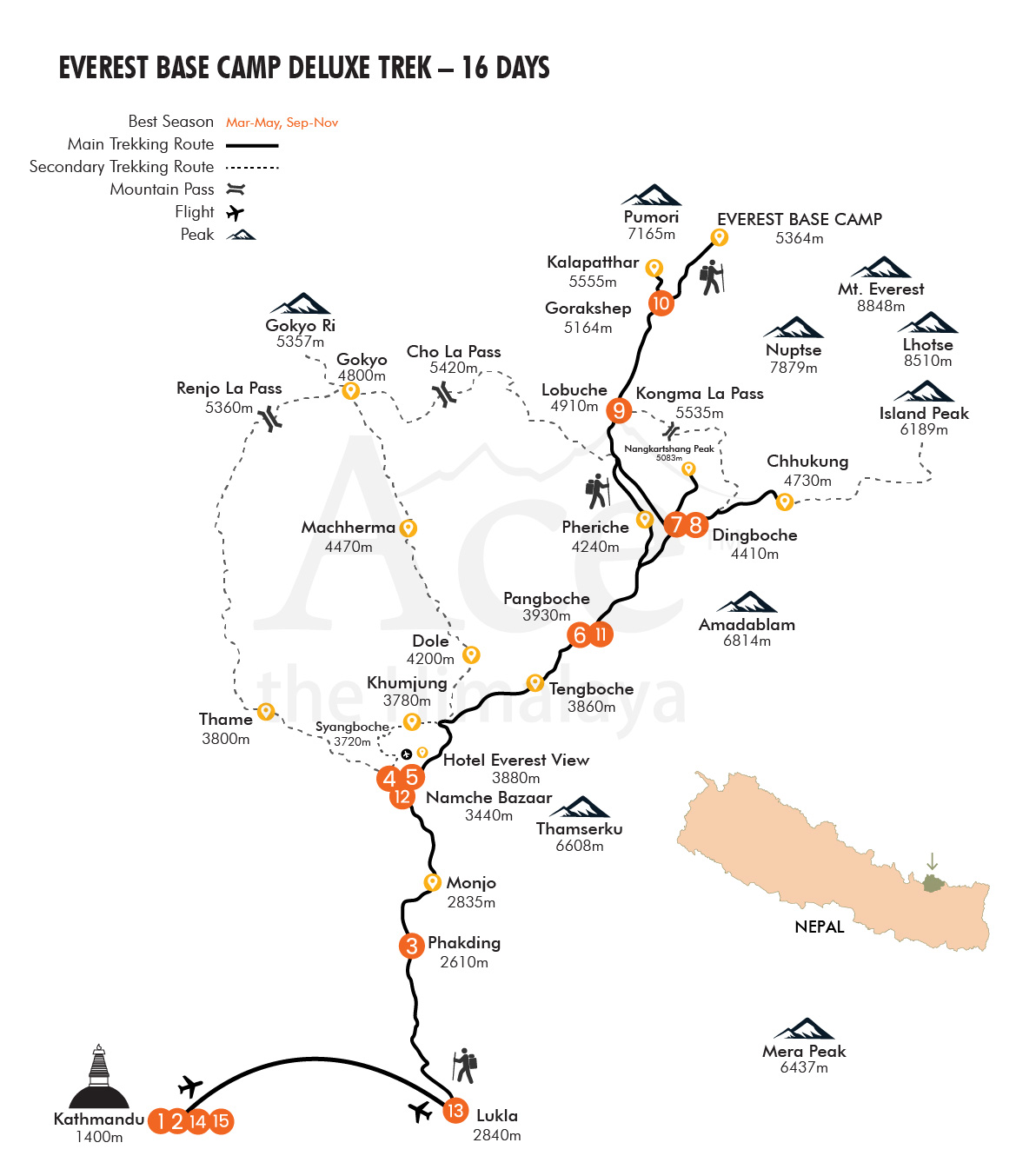 Everest Base Camp Deluxe Trek map