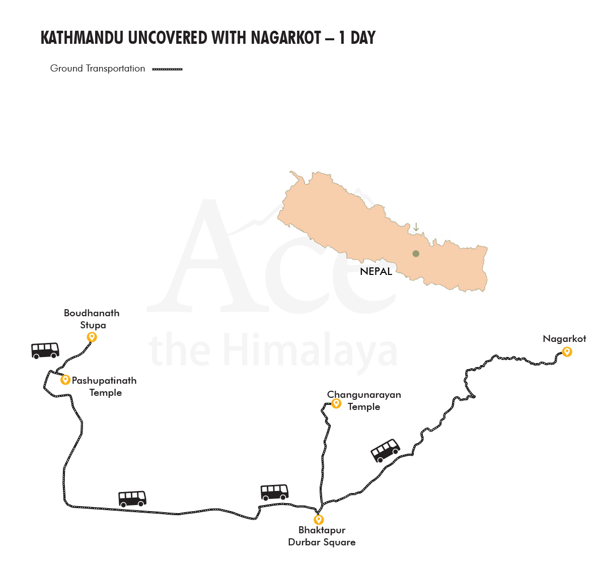Kathmandu Uncovered with Nagarkot