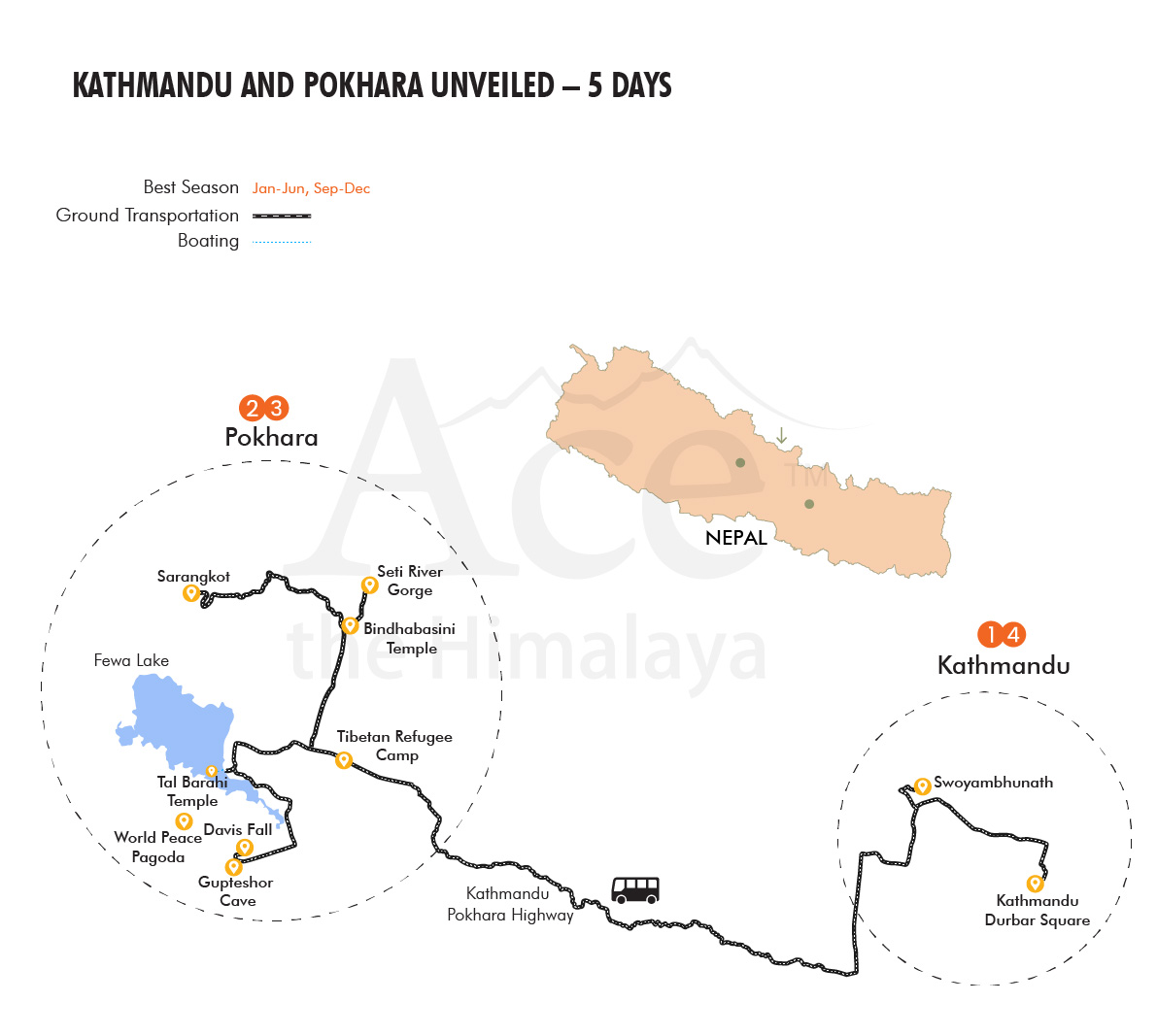 Kathmandu and Pokhara Unveiled