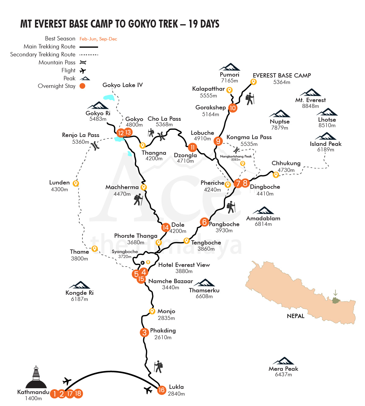 Mt Everest Base Camp to Gokyo Trek map