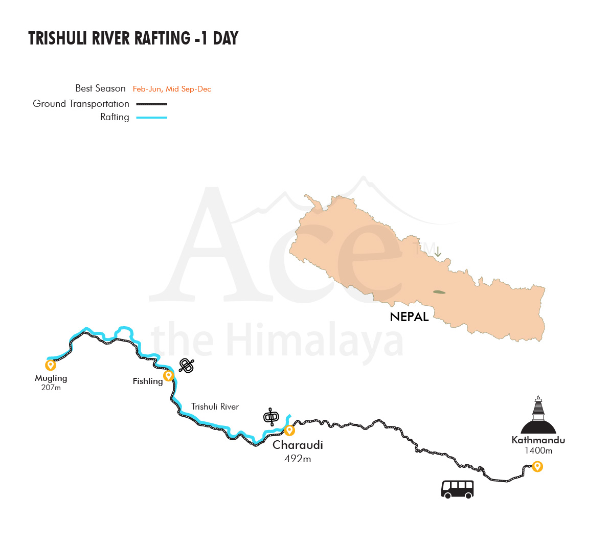 Trishuli River Rafting map