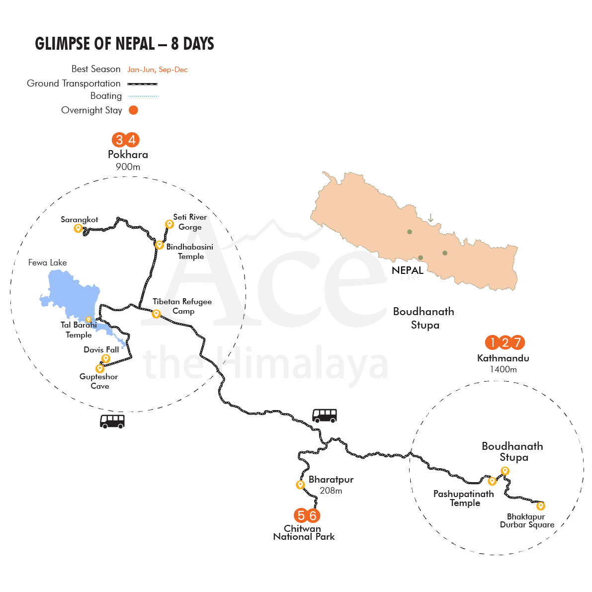 Everest Base Camp Trek