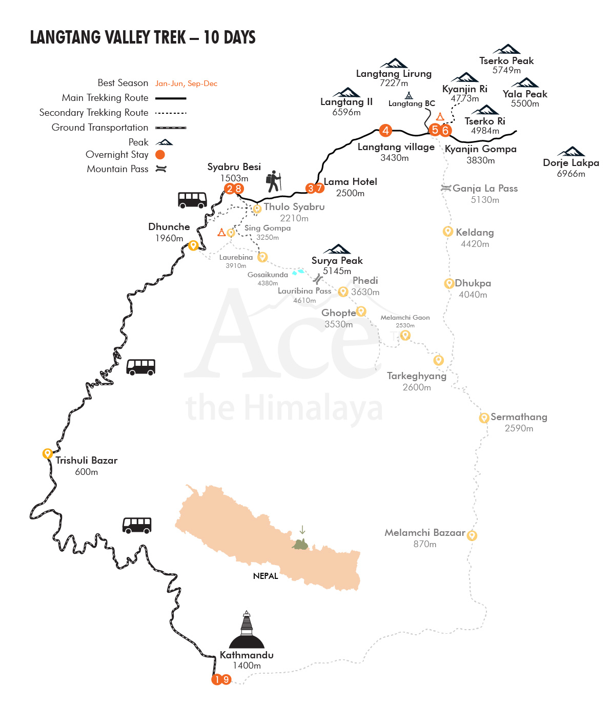 Langtang Valley Trek map