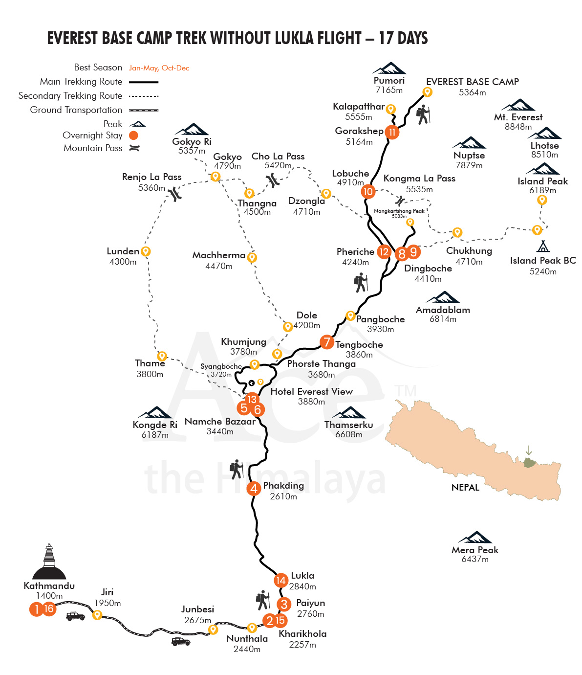 Everest Base Camp Trek without Lukla Flight map