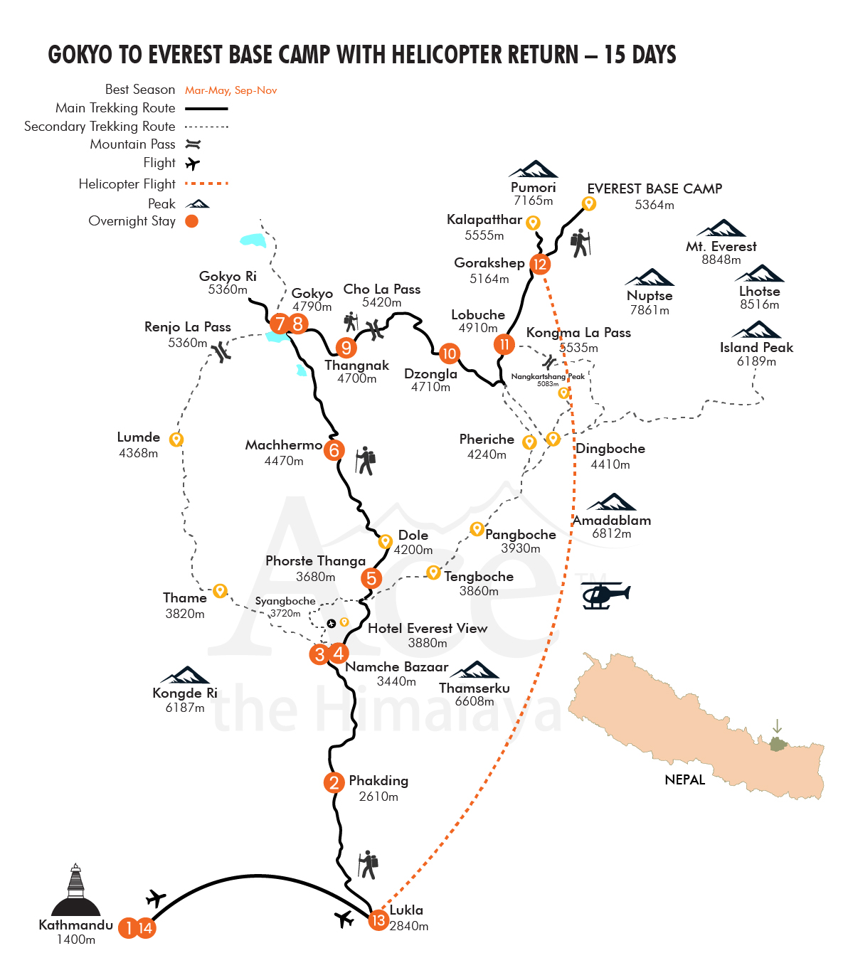 Everest Base Camp Trek