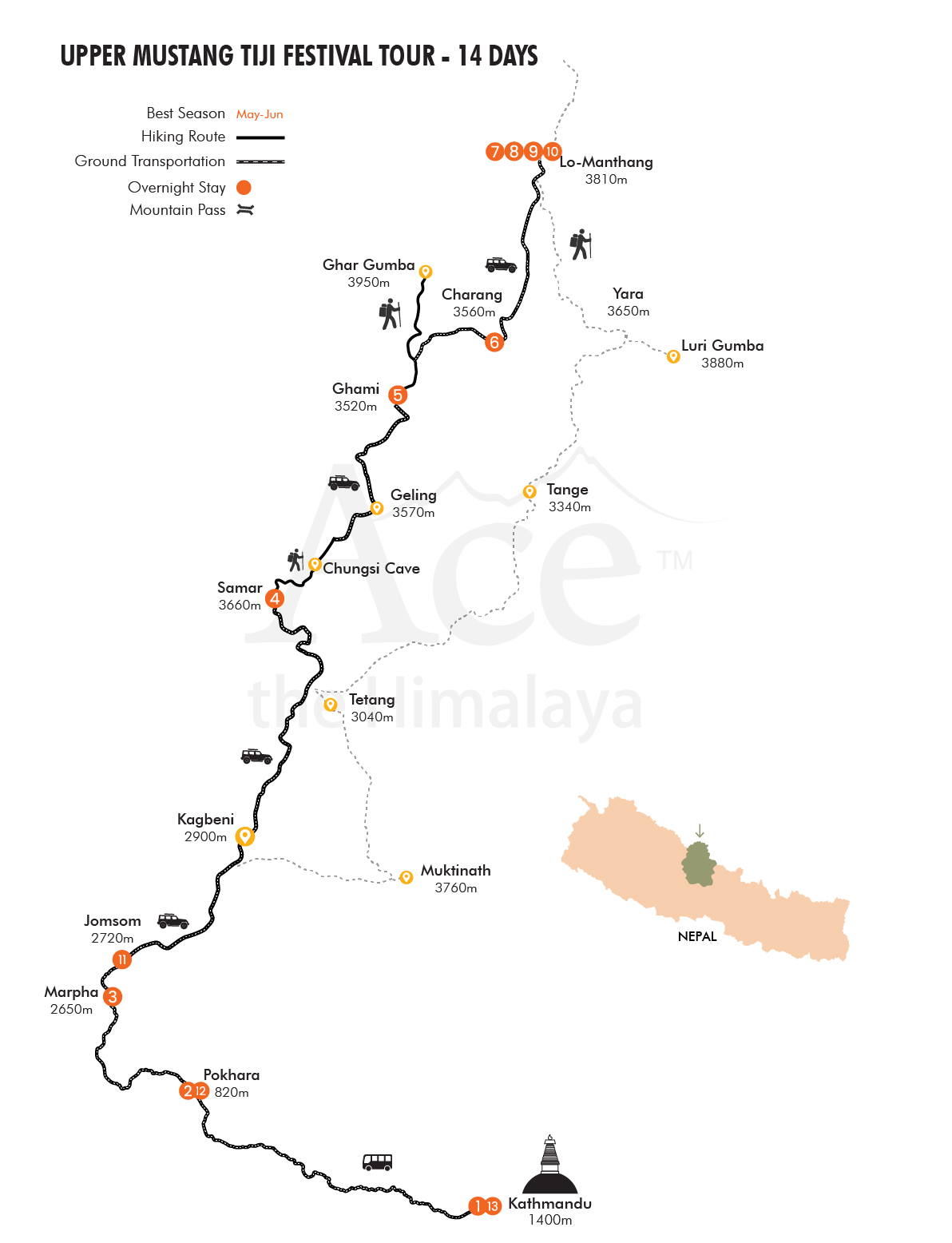Everest Base Camp Trek