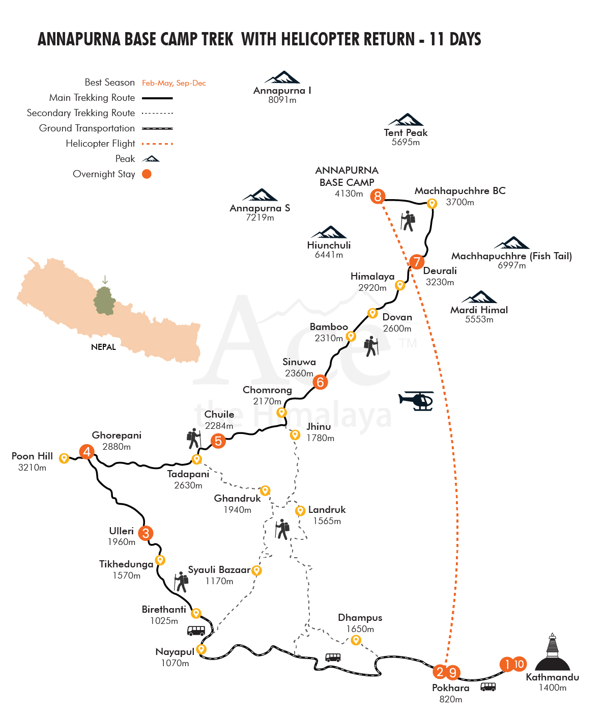 Everest Base Camp Trek