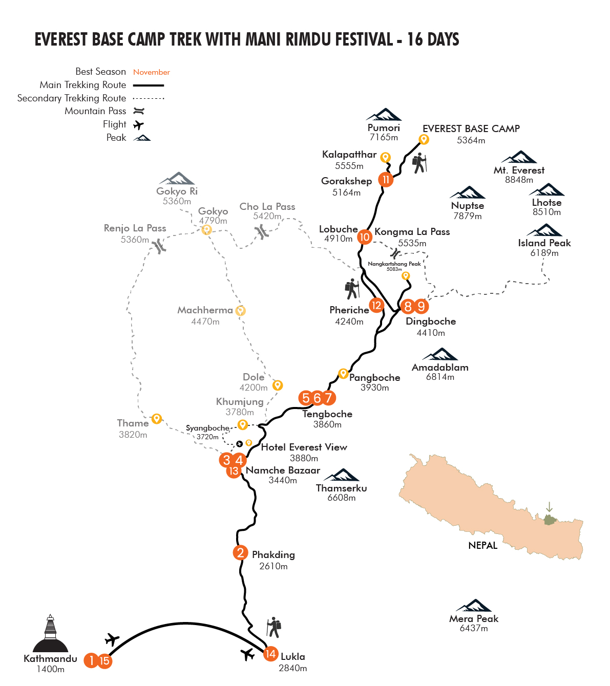 Everest Base Camp Trek